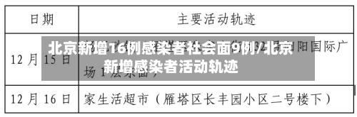 北京新增16例感染者社会面9例/北京新增感染者活动轨迹-第2张图片