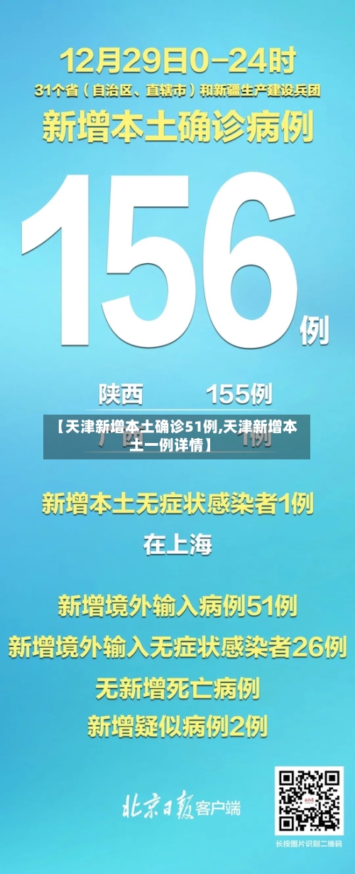 【天津新增本土确诊51例,天津新增本土一例详情】-第2张图片