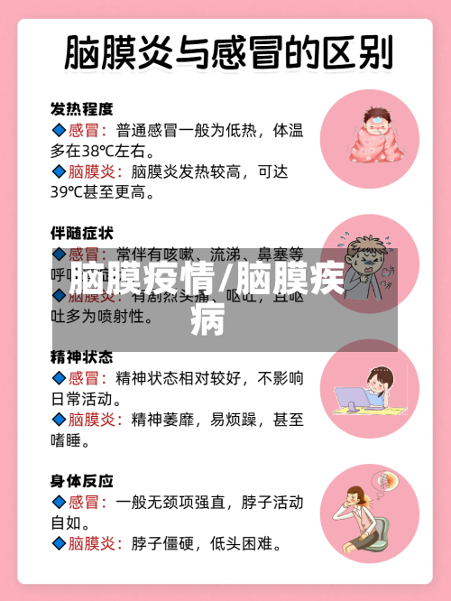 脑膜疫情/脑膜疾病-第1张图片