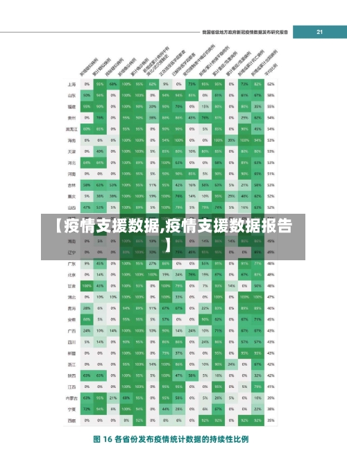 【疫情支援数据,疫情支援数据报告】-第3张图片