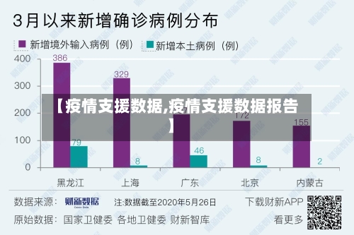 【疫情支援数据,疫情支援数据报告】-第1张图片