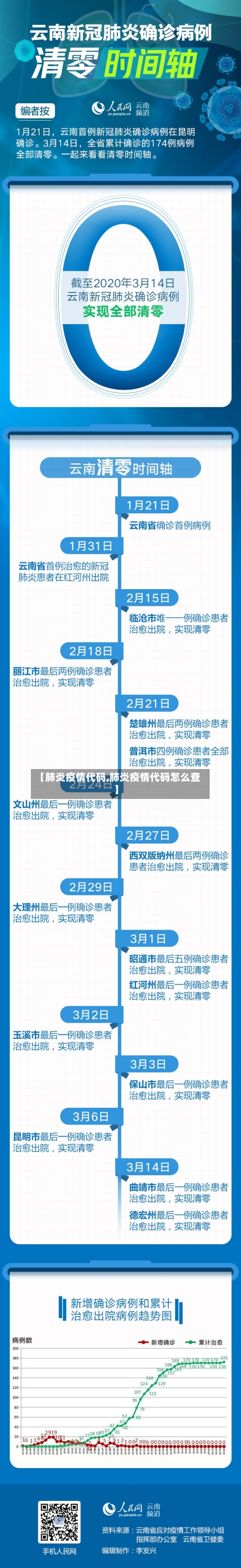 【肺炎疫情代码,肺炎疫情代码怎么查】-第1张图片