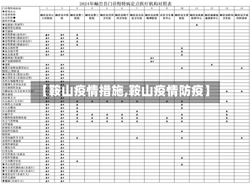【鞍山疫情措施,鞍山疫情防疫】-第1张图片
