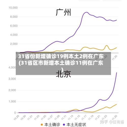 31省份新增确诊19例本土2例在广东(31省区市新增本土确诊11例在广东)-第2张图片