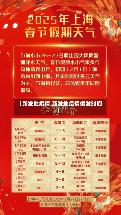 【新发地疫情,新发地疫情爆发时间】-第2张图片