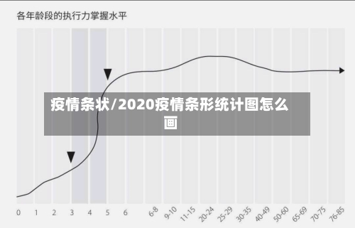 疫情条状/2020疫情条形统计图怎么画-第1张图片