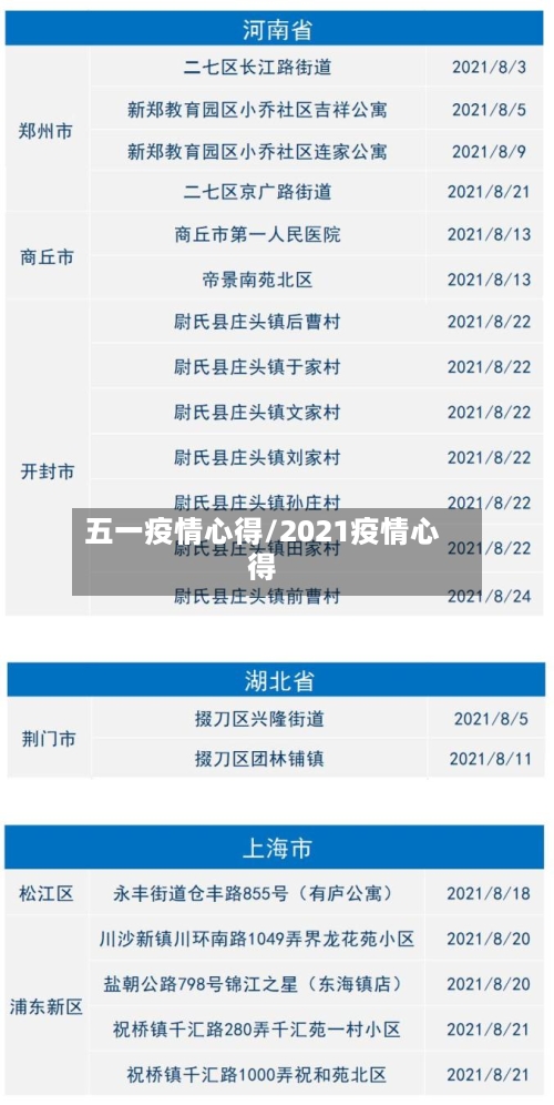 五一疫情心得/2021疫情心得-第1张图片