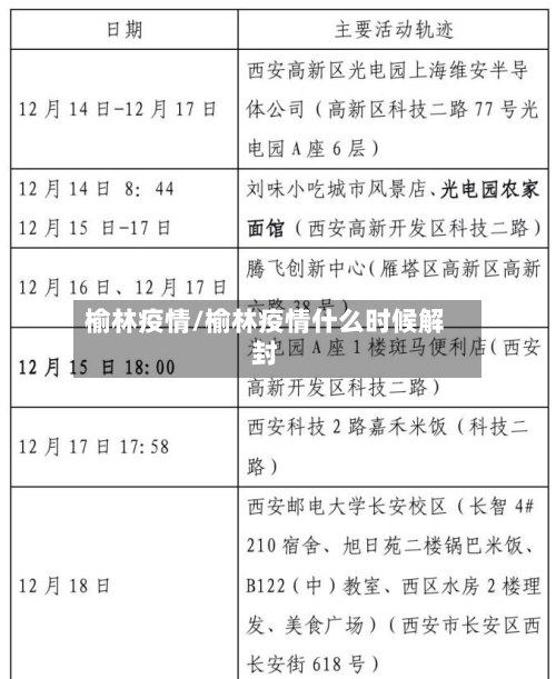 榆林疫情/榆林疫情什么时候解封-第1张图片