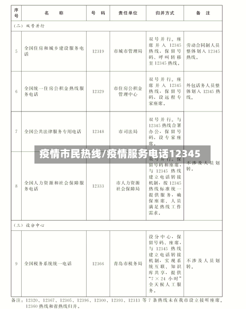 疫情市民热线/疫情服务电话12345-第1张图片
