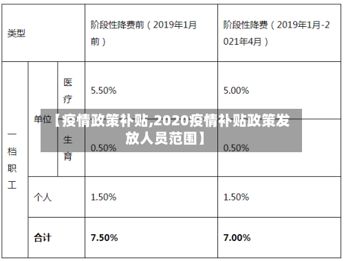 【疫情政策补贴,2020疫情补贴政策发放人员范围】-第1张图片