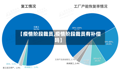 【疫情阶段裁员,疫情阶段裁员有补偿吗】-第1张图片