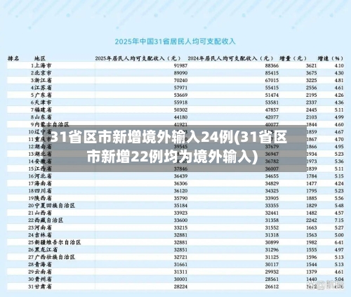 31省区市新增境外输入24例(31省区市新增22例均为境外输入)-第1张图片