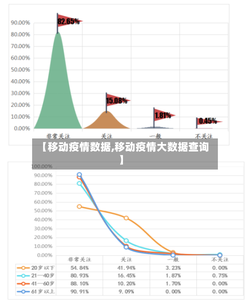 【移动疫情数据,移动疫情大数据查询】-第1张图片