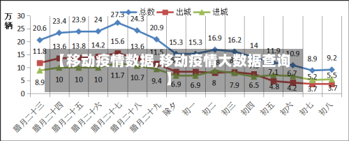 【移动疫情数据,移动疫情大数据查询】-第2张图片