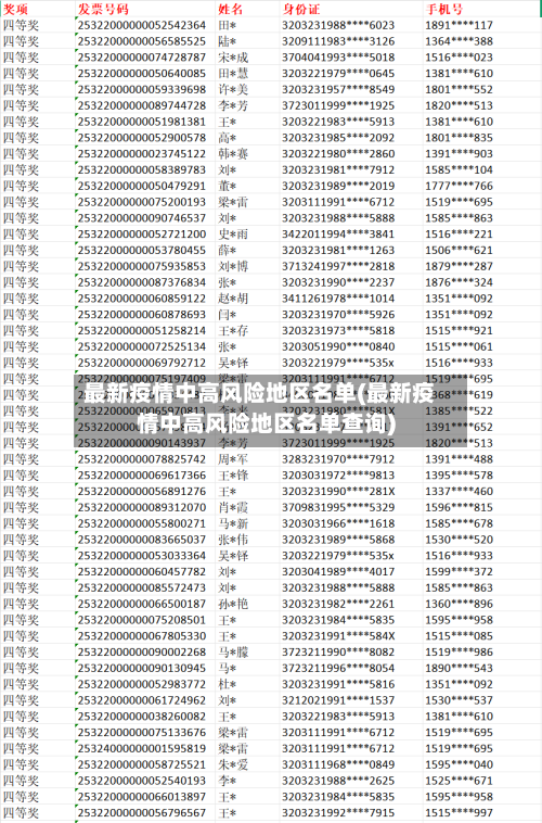 最新疫情中高风险地区名单(最新疫情中高风险地区名单查询)-第2张图片