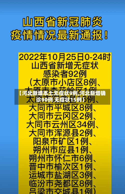 【河北新增本土无症状9例,河北新增确诊90例 无症状15例】-第2张图片