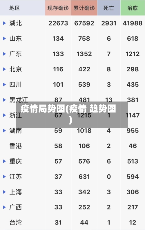 疫情局势图(疫情 趋势图)-第3张图片