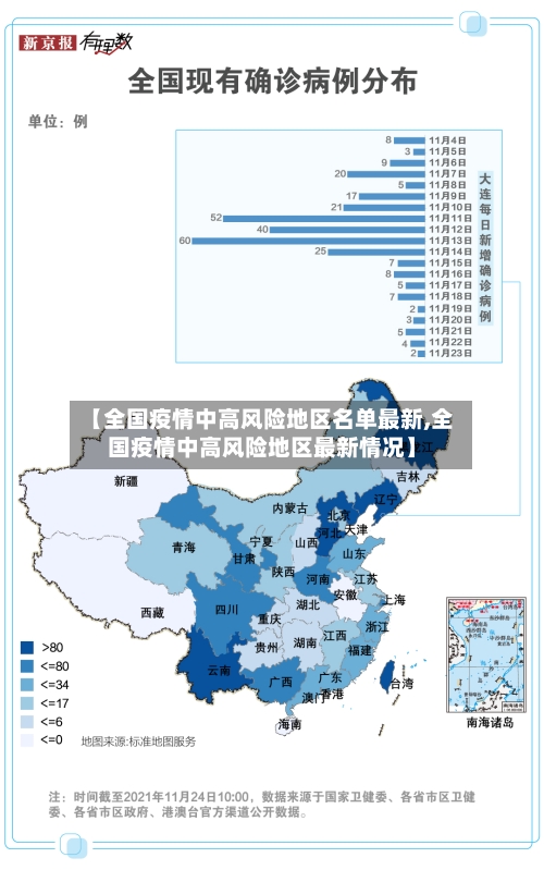 【全国疫情中高风险地区名单最新,全国疫情中高风险地区最新情况】-第2张图片