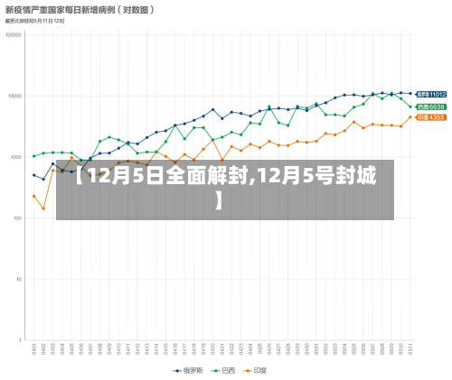 【12月5日全面解封,12月5号封城】-第2张图片