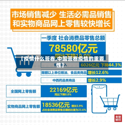 【疫情什么答卷,中国答卷疫情的重要性】-第1张图片