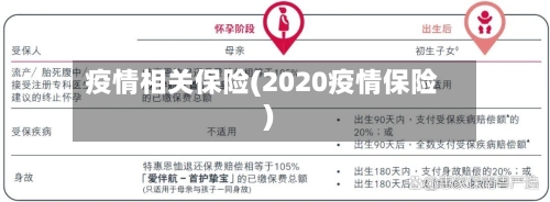 疫情相关保险(2020疫情保险)-第1张图片