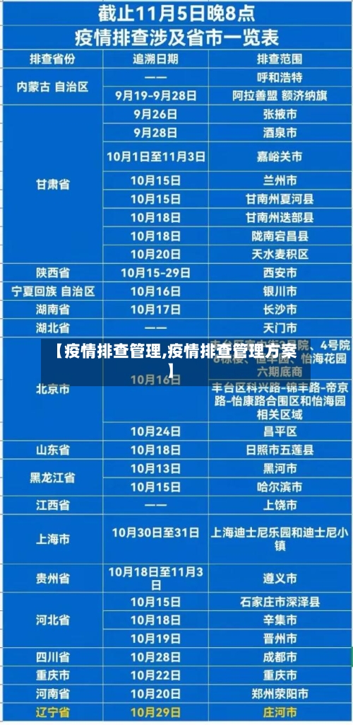 【疫情排查管理,疫情排查管理方案】-第2张图片