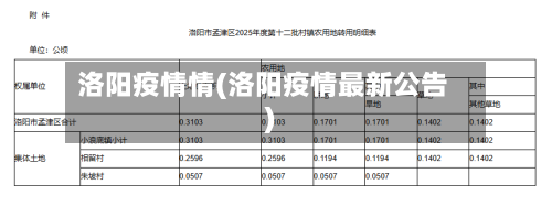 洛阳疫情情(洛阳疫情最新公告)-第3张图片