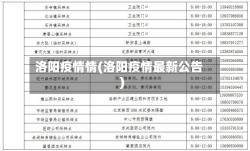 洛阳疫情情(洛阳疫情最新公告)-第2张图片