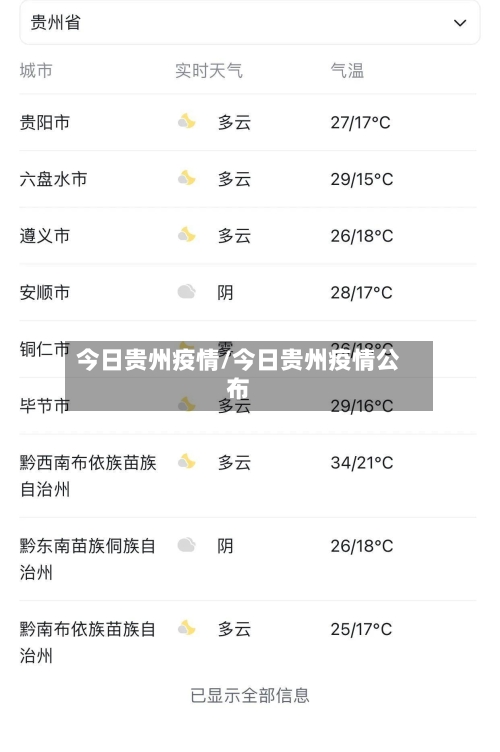 今日贵州疫情/今日贵州疫情公布-第1张图片