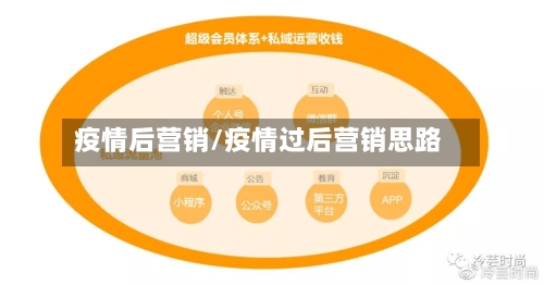 疫情后营销/疫情过后营销思路-第1张图片