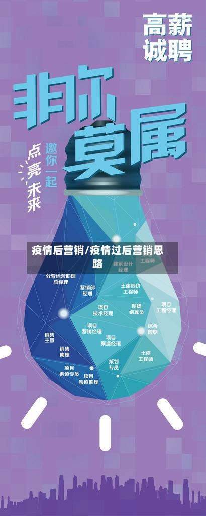 疫情后营销/疫情过后营销思路-第3张图片