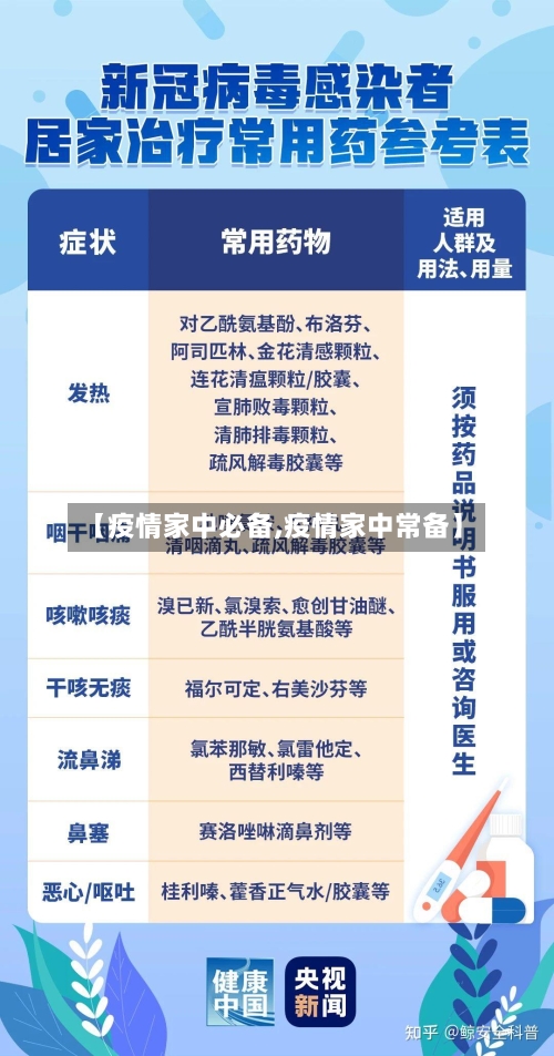 【疫情家中必备,疫情家中常备】-第3张图片