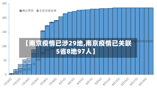 【南京疫情已涉29地,南京疫情已关联5省8地97人】-第1张图片