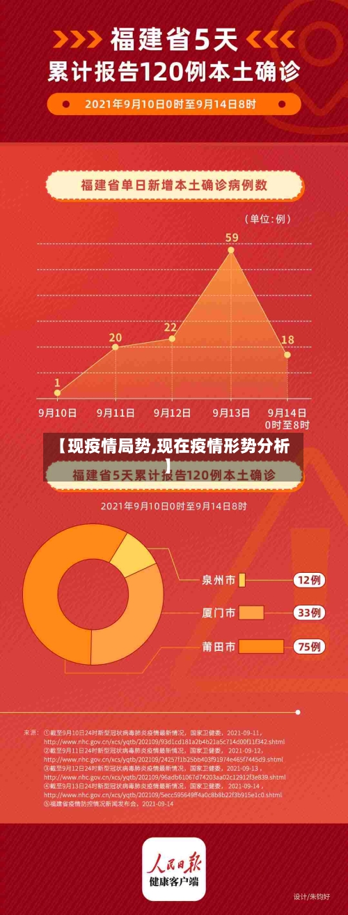 【现疫情局势,现在疫情形势分析】-第1张图片