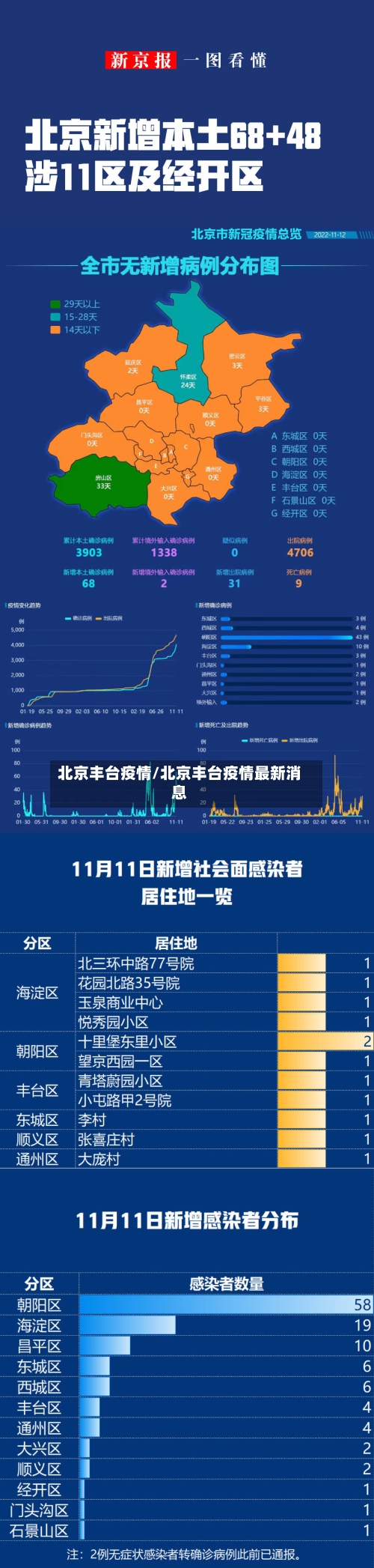 北京丰台疫情/北京丰台疫情最新消息-第1张图片