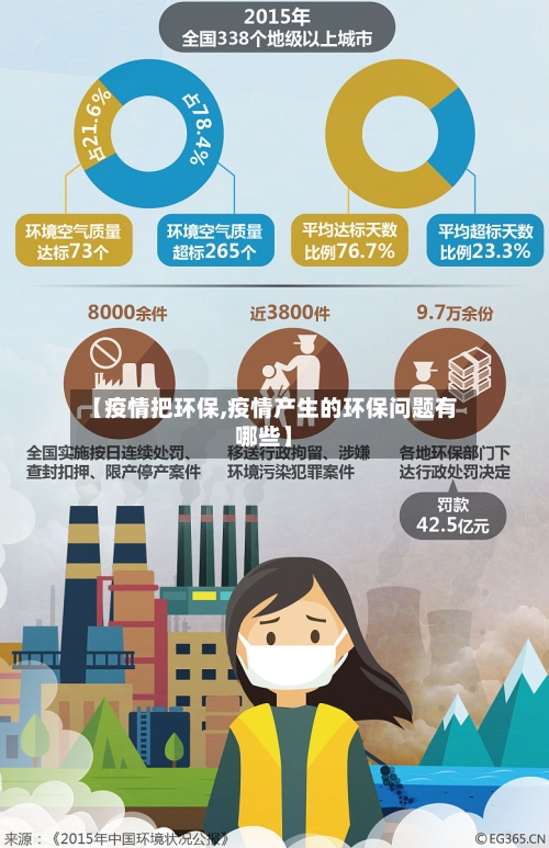【疫情把环保,疫情产生的环保问题有哪些】-第1张图片