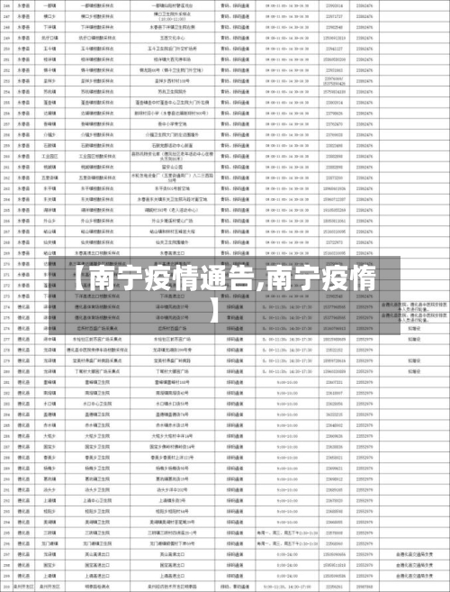 【南宁疫情通告,南宁疫惰】-第3张图片