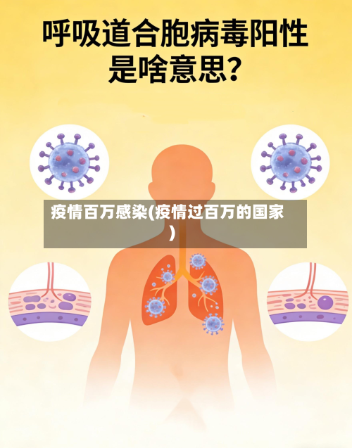疫情百万感染(疫情过百万的国家)-第1张图片