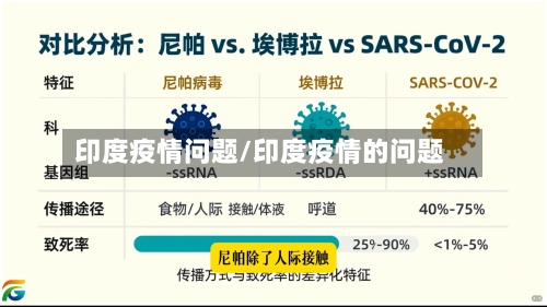 印度疫情问题/印度疫情的问题-第2张图片