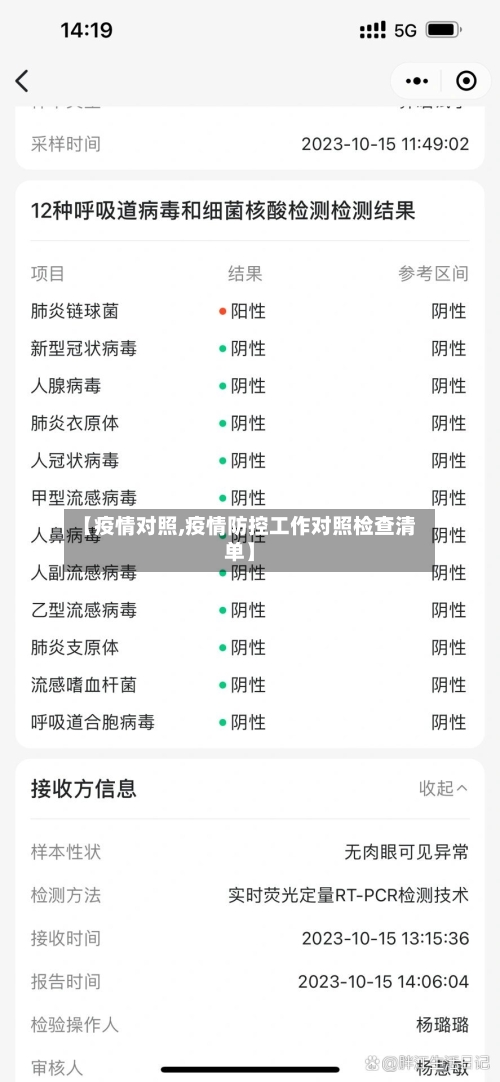 【疫情对照,疫情防控工作对照检查清单】-第1张图片