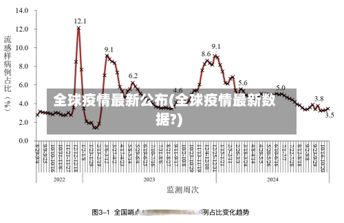 全球疫情最新公布(全球疫情最新数据?)-第3张图片