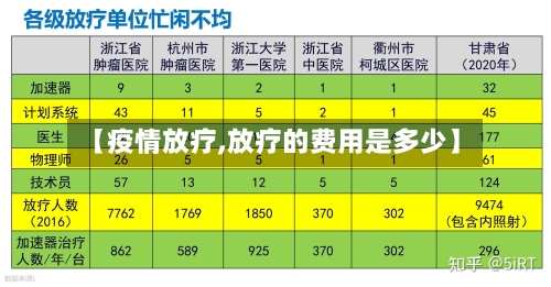 【疫情放疗,放疗的费用是多少】-第3张图片