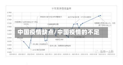 中国疫情缺点/中国疫情的不足-第2张图片