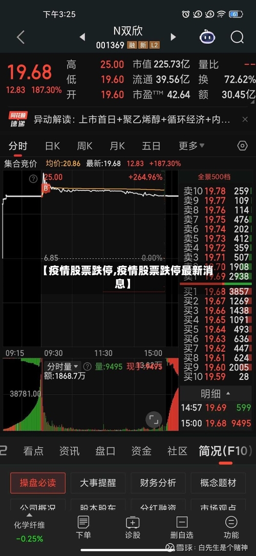 【疫情股票跌停,疫情股票跌停最新消息】-第1张图片
