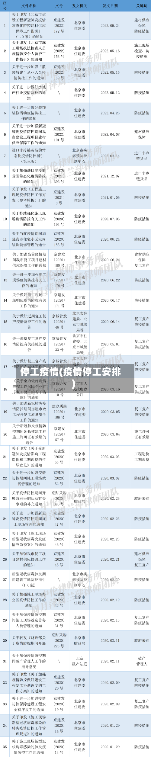 停工疫情(疫情停工安排)-第1张图片