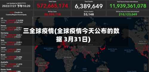 三全球疫情(全球疫情今天公布的数据 3月31日)-第1张图片