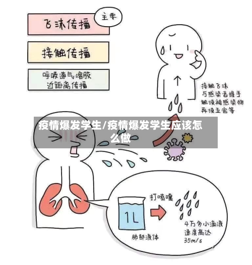 疫情爆发学生/疫情爆发学生应该怎么做-第2张图片
