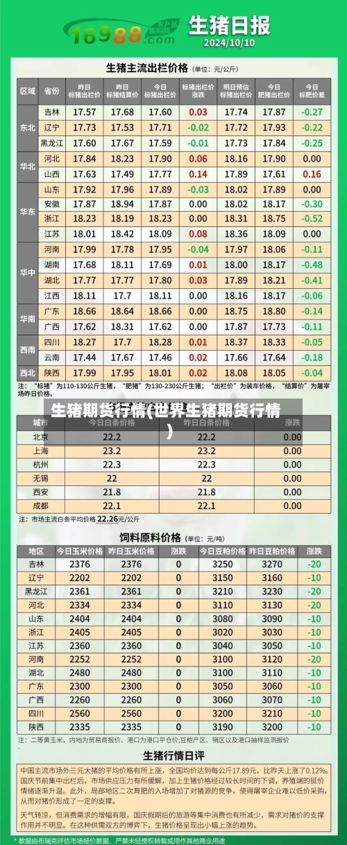生猪期货行情(世界生猪期货行情)-第1张图片