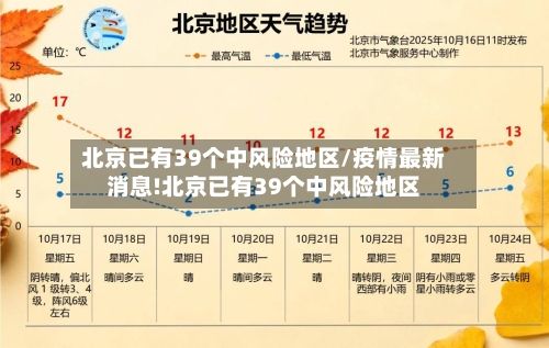 北京已有39个中风险地区/疫情最新消息!北京已有39个中风险地区-第2张图片