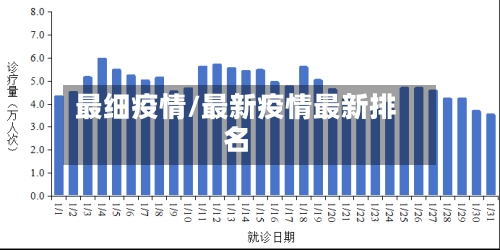 最细疫情/最新疫情最新排名-第1张图片